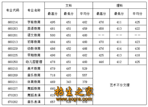 录取分数线