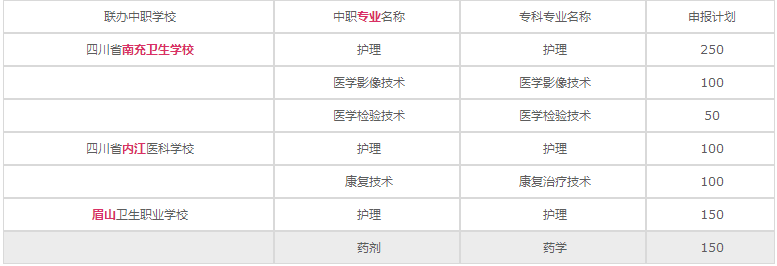 四川卫生康复职业学院2020年招生计划