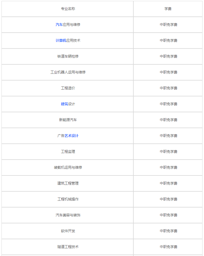 贵阳铁二局技工学校2020各专业学费