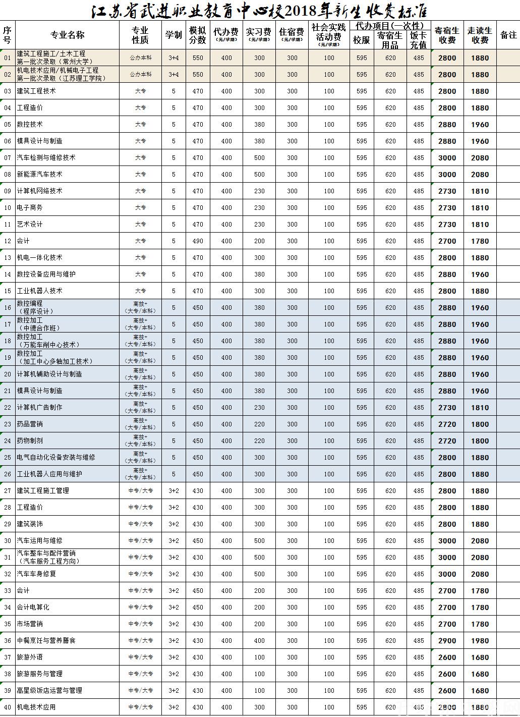 江苏省武进中等专业学校