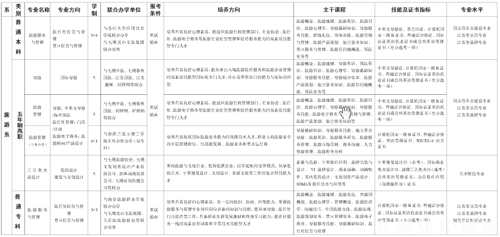 无锡旅游商贸高等职业技术学校
