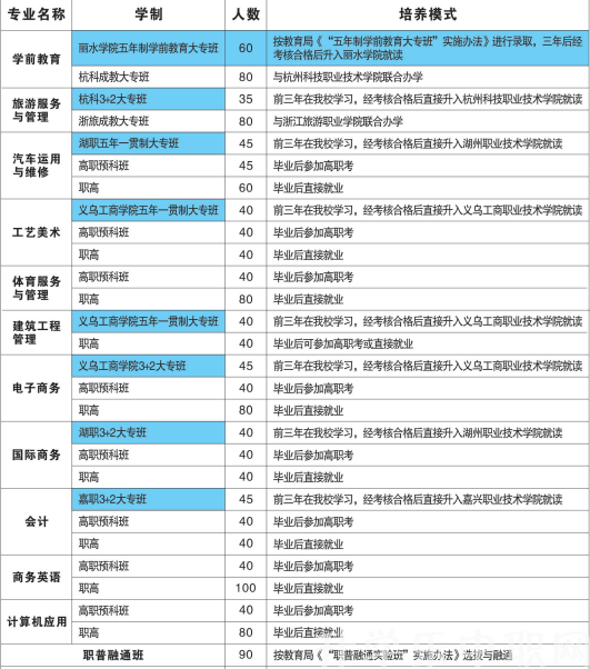义乌市国际商贸学校