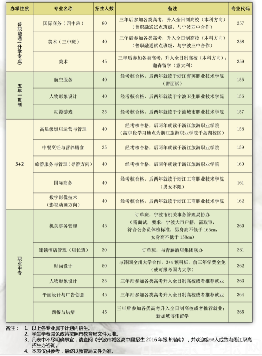 宁波市甬江职业高级中学