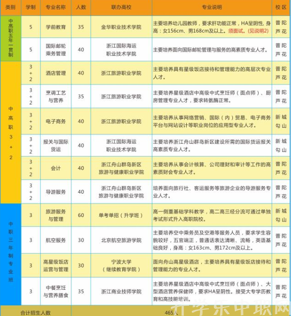 舟山市普陀区职业技术教育中心