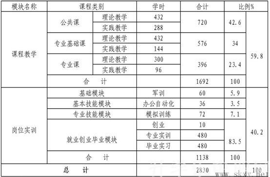 辽源市工商学校