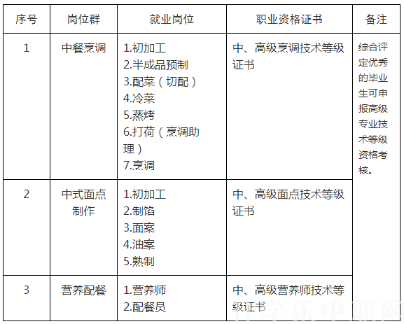 吉林省城市建设学校