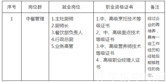 吉林省城市建设学校