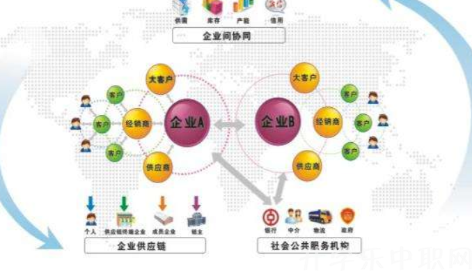 辽源职业技术学院电子商务专业简介