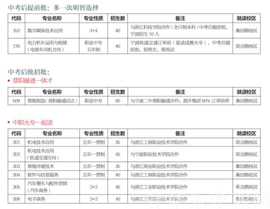 宁波市职业技术教育中心学校