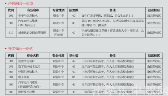宁波市职业技术教育中心学校