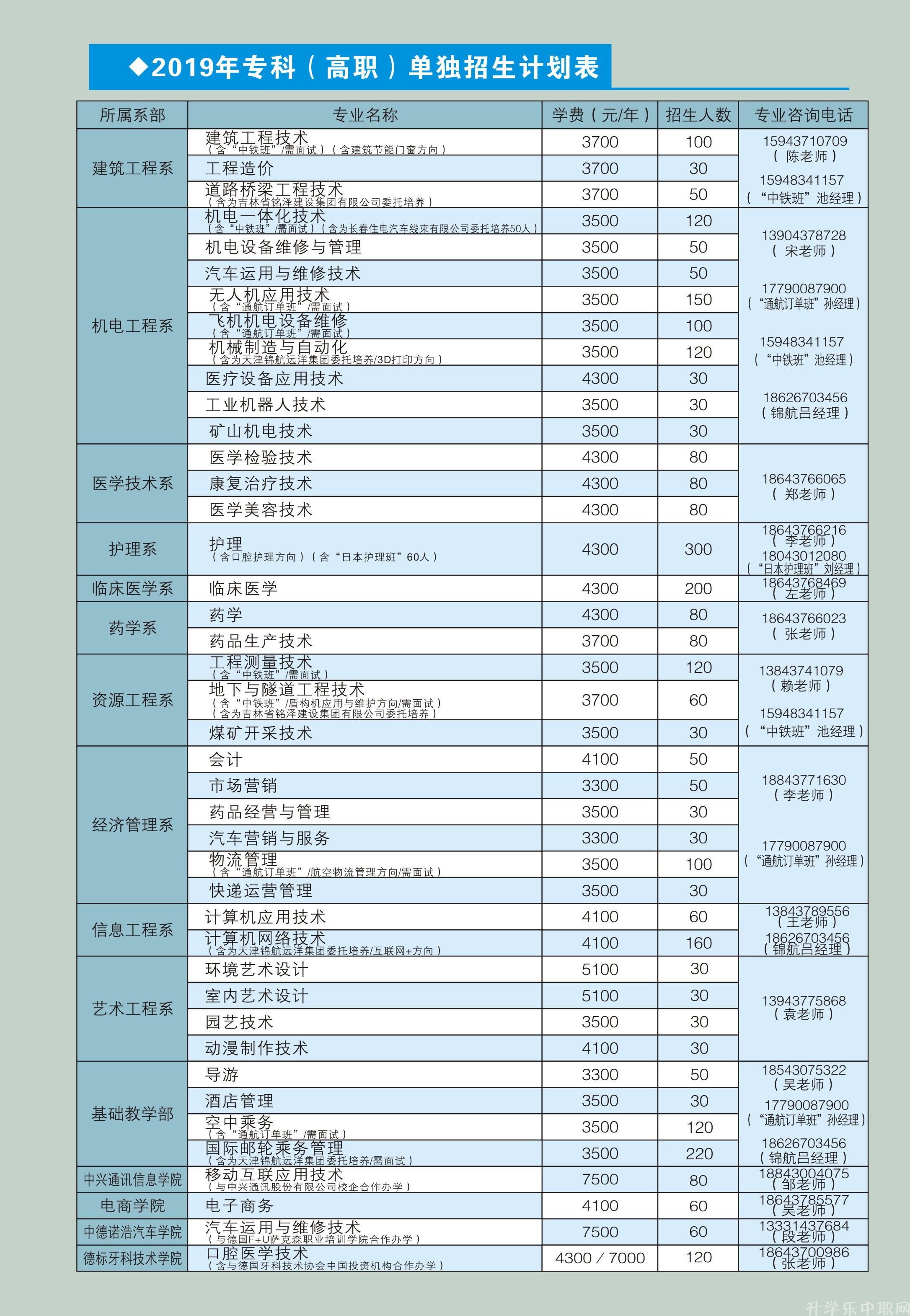 辽源职业技术学院