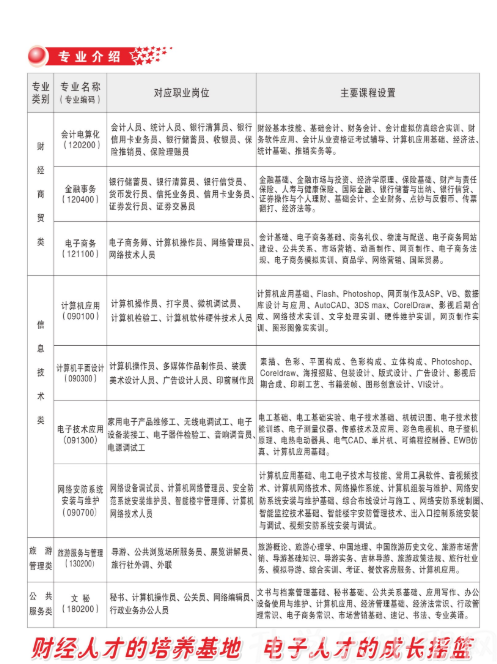 吉林财经学校2020年招生简章