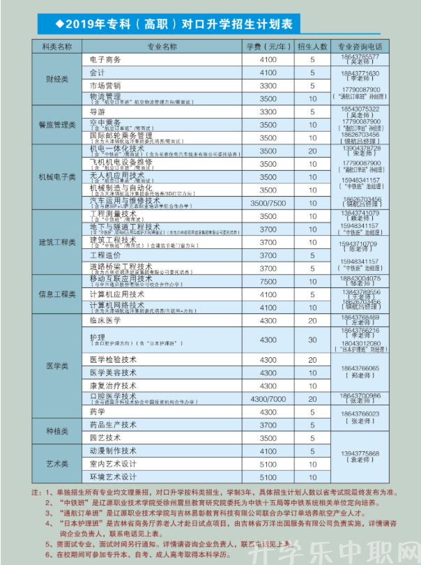 2020年辽源职业技术学院招生简章