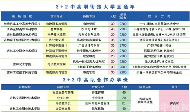 吉林经济贸易学校