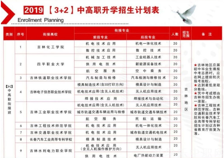 吉林机械工业学校