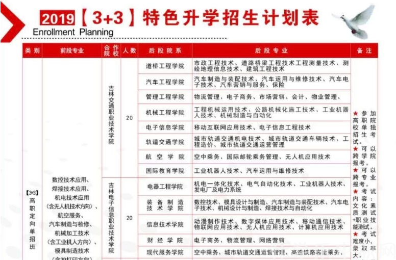 吉林机械工业学校