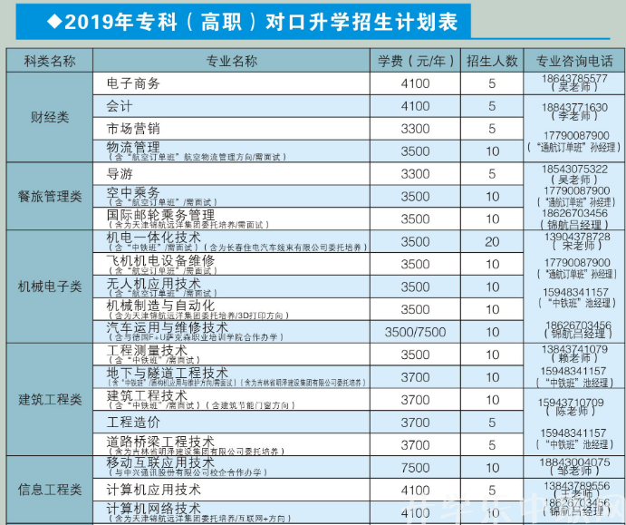 辽源职业技术学院