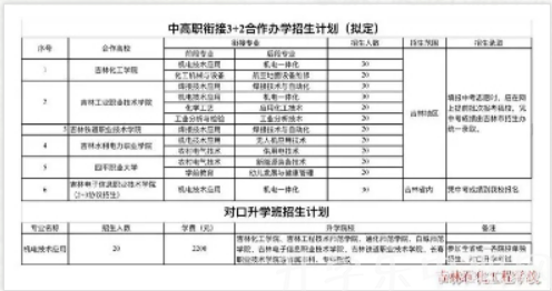 吉林石化工程学校