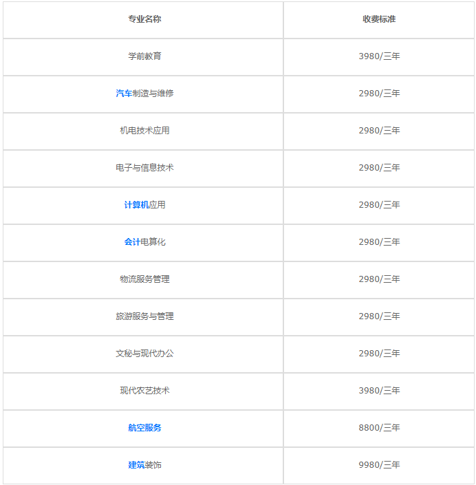 重庆第二农业学校2023年学费