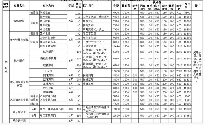 2023年四川爱华职业学院招生计划