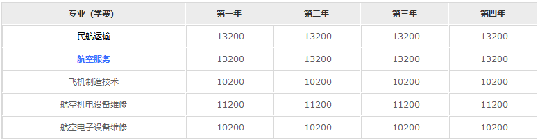 成都航空技术学院2023年学费