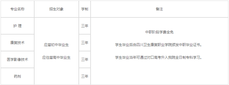 四川卫生康复职业学院2023年各专业学费