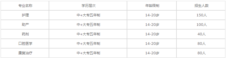 四川省卫生学校2023年招生专业