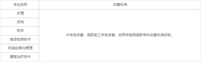 四川省乐山卫生学校2023年各专业学费