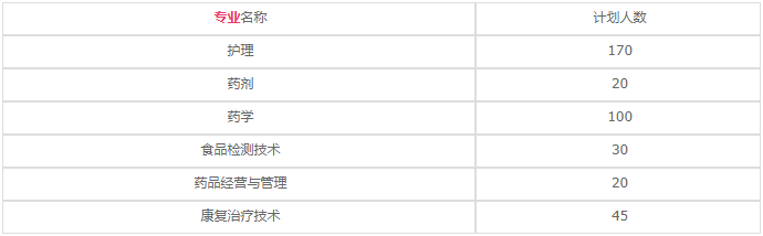 四川省乐山卫生学校2023年招生计划