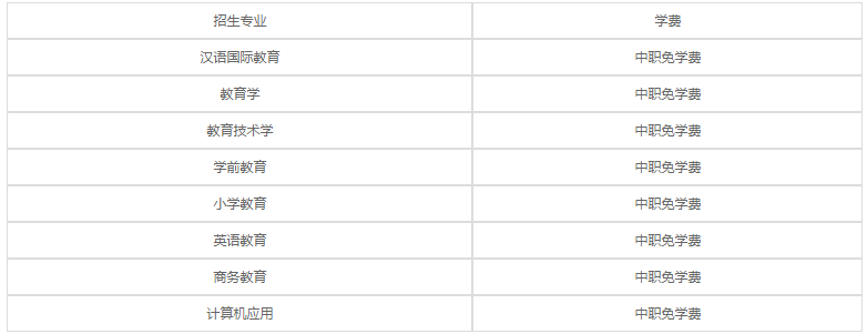 四川南充师范学校2023年各专业学费