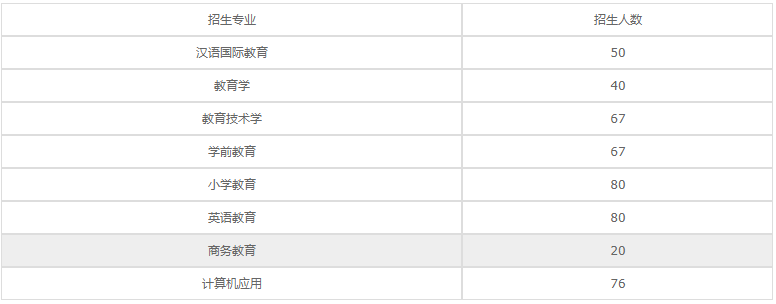 四川南充师范学校2023年招生专业