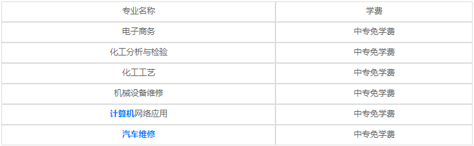 四川理工技师学院各专业学费