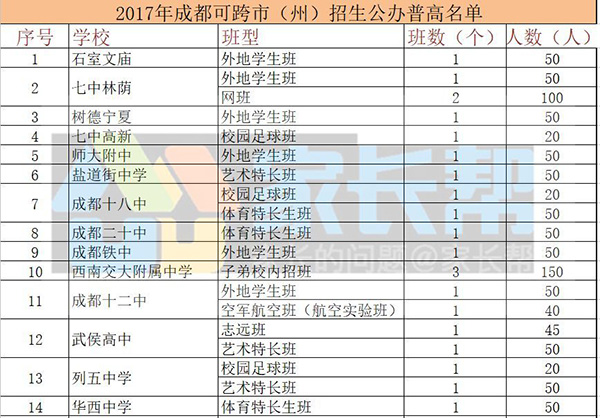 2023年成都中考自主招生学校有哪些