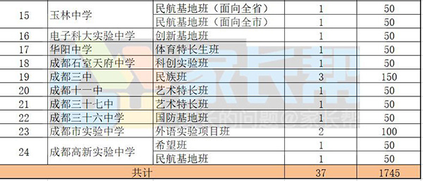 2023年成都中考自主招生学校有哪些