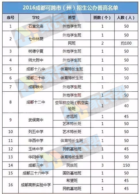 2023年成都中考自主招生学校有哪些