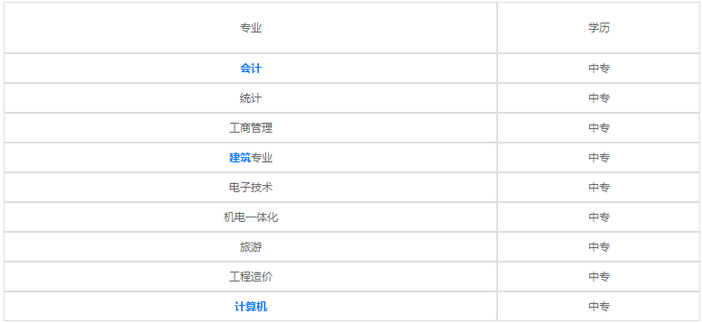 贵阳兴筑工业学校招生专业