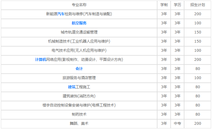 贵阳精工科技学校2023年招生专业