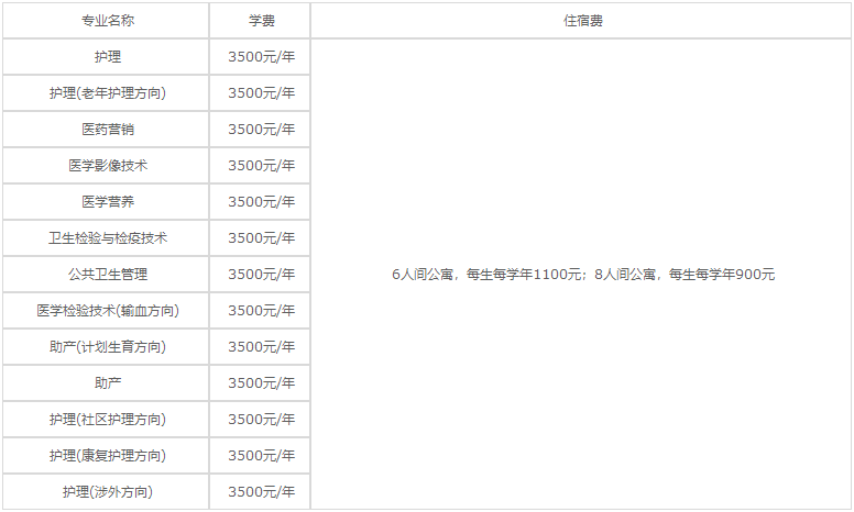 贵阳护理职业学院2023年各专业学费