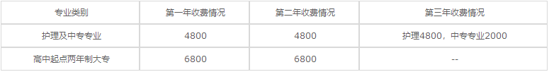 重庆光华女子卫生职业学校2023年学费