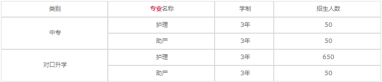 重庆南丁卫生学校2023年招生专业