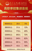 8月23日新班启动！成都美思单招培